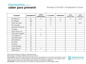 Saber para prevenir | Domingo 12 | Actualización 12 horas