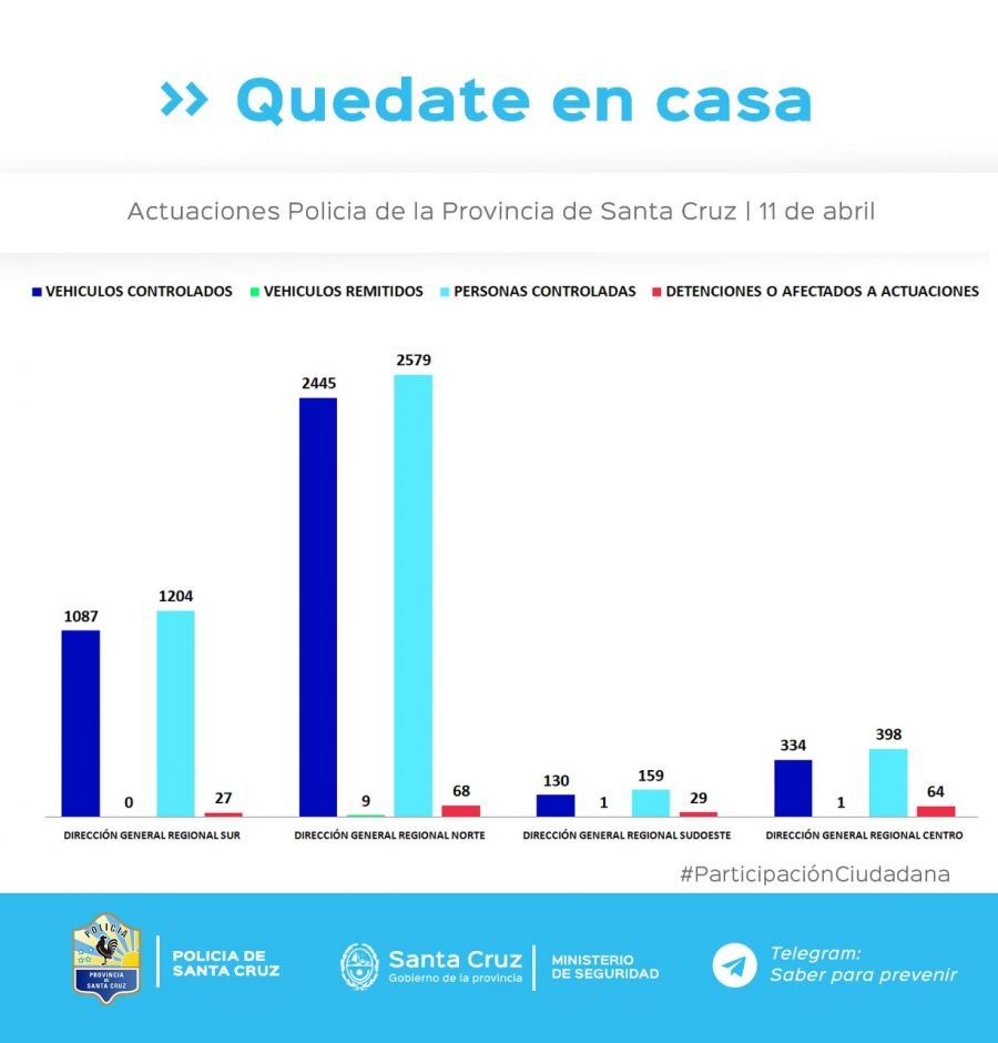 Controles para el cumplimiento del aislamiento social, preventivo y obligatorio
