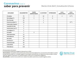 Saber para prevenir | Martes 14 de abril | Actualización 12 horas