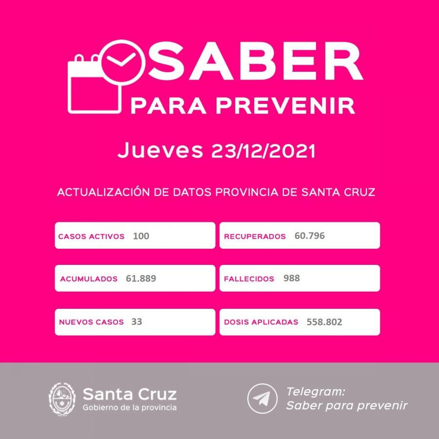 Saber Para Prevenir | Informe Epidemiológico | Jueves 23 de diciembre