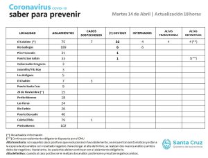 Saber para Prevenir | Martes 14 de abril | Actualización 18 horas