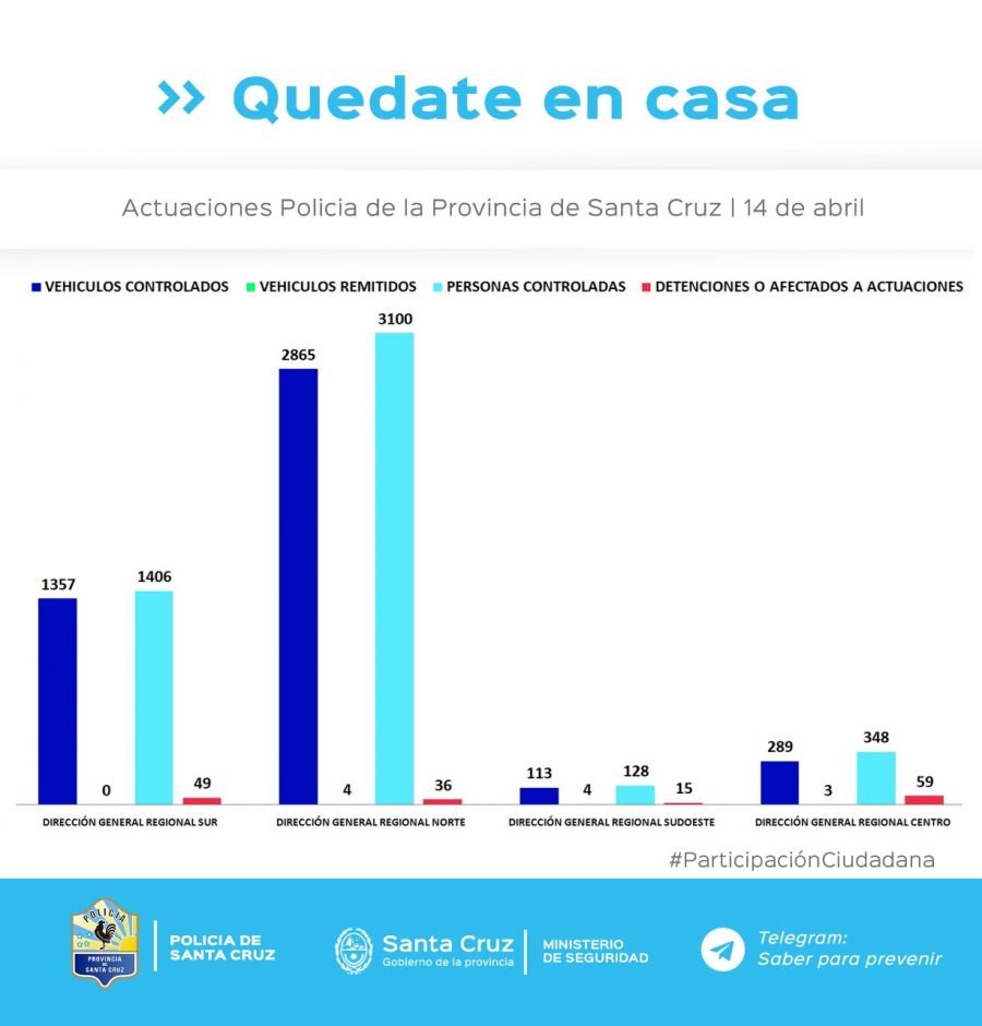 Controles para el cumplimiento del aislamiento social, preventivo y obligatorio