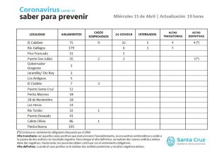 Saber para Prevenir | Miércoles 15 de abril | Actualización 19 horas