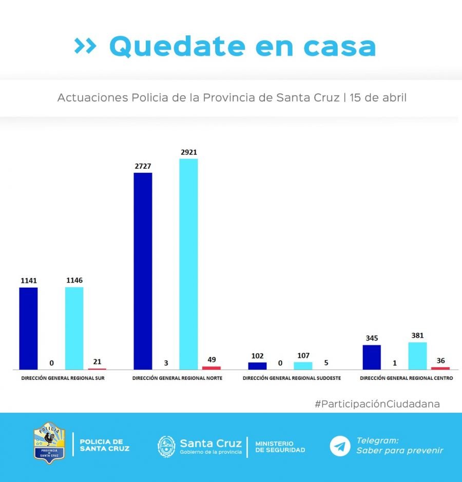 Controles para el cumplimiento del aislamiento social, preventivo y obligatorio