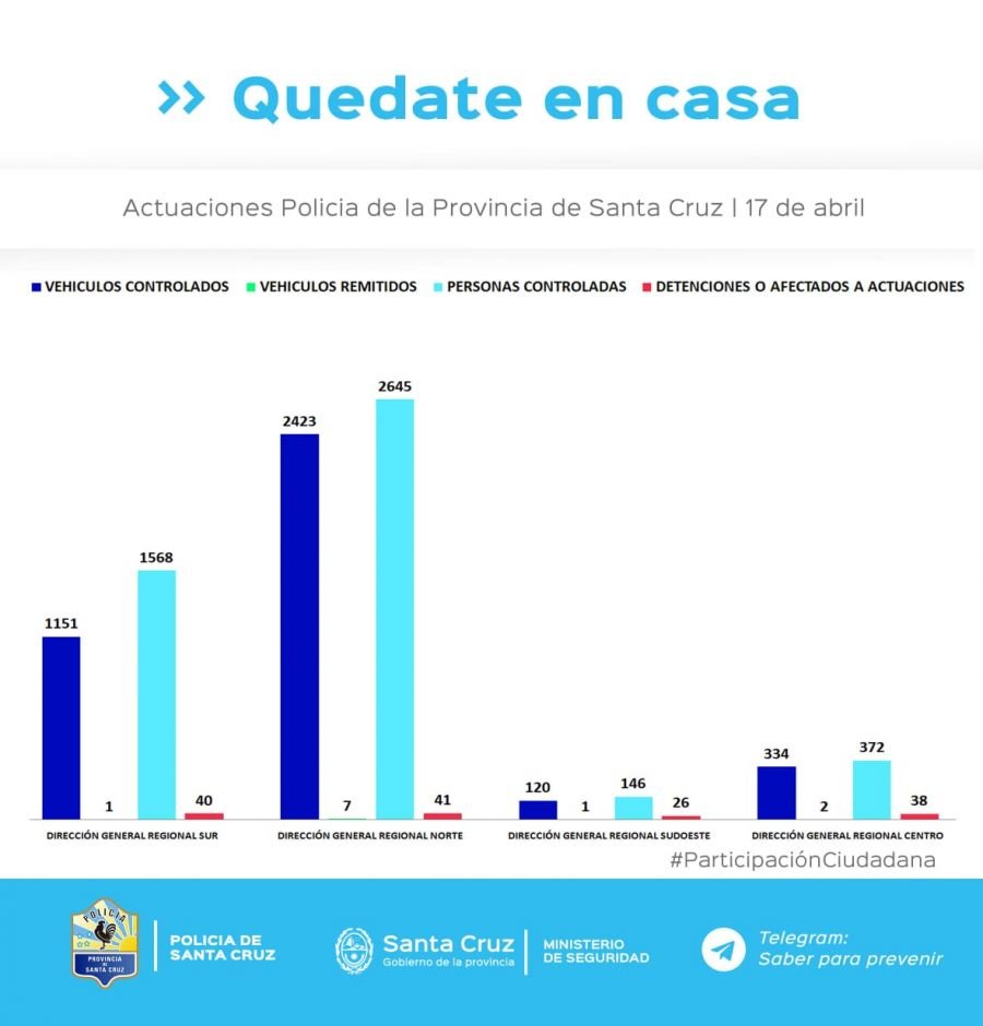 Controles para el cumplimiento del aislamiento social, preventivo y obligatorio