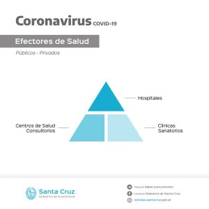 Sistema de Salud provincial en contexto de Pandemia