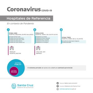 Sistema de Salud provincial en contexto de Pandemia
