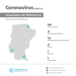Sistema de Salud provincial en contexto de Pandemia