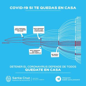 ¿Por qué tenemos que quedarnos en casa?