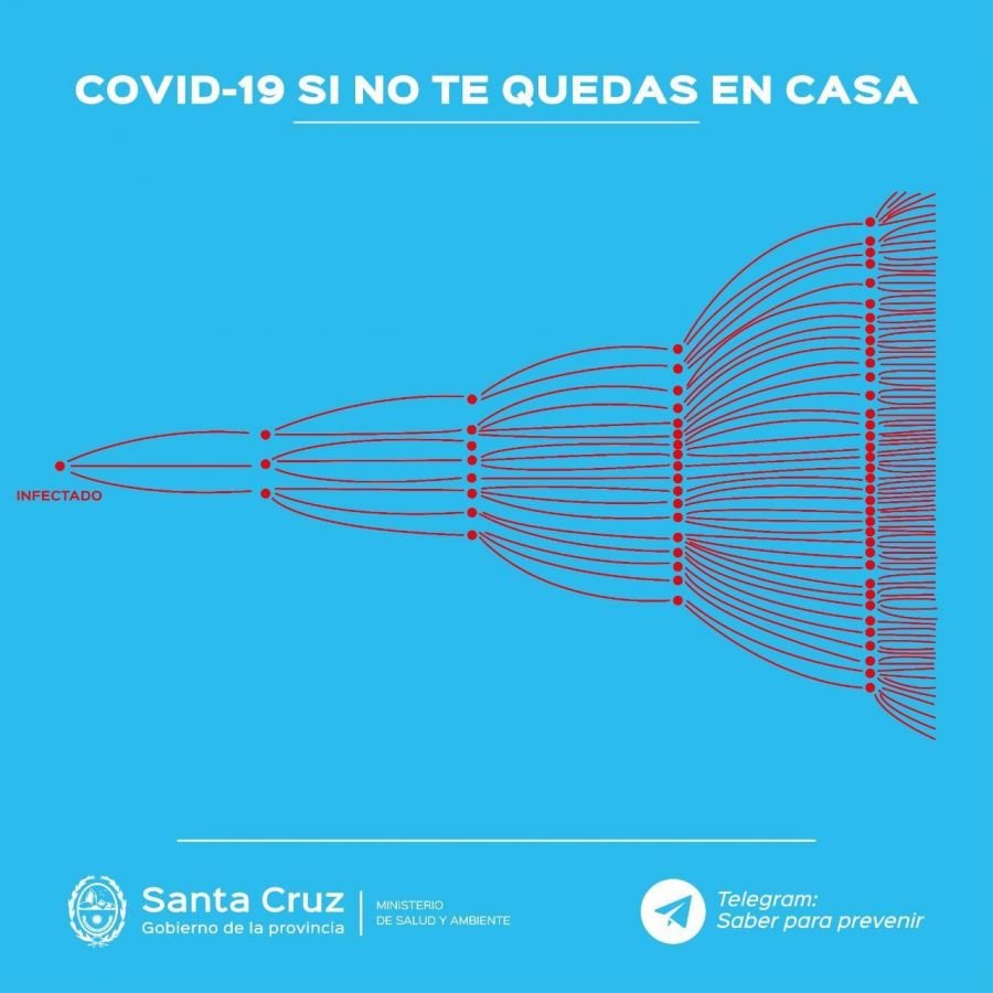 ¿Por qué tenemos que quedarnos en casa?