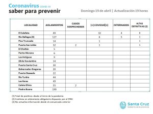Saber para prevenir | Domingo 19 de abril | Actualización 19 horas