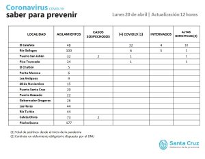 Saber para prevenir | Lunes 20 de abril | Actualización 12 horas