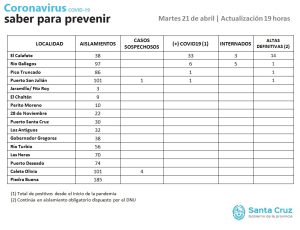 Saber para prevenir | Martes 21 de abril | Actualización 19 horas