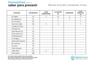 Saber para prevenir | Miércoles 22 de abril | Actualización 12 horas