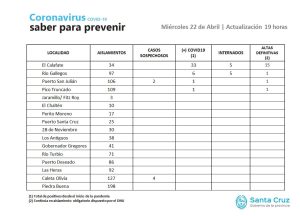 Saber para prevenir | Miércoles 22 de abril | Actualización 19 horas