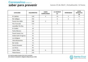 Saber para prevenir | Jueves 23 de abril | Actualización 12 horas