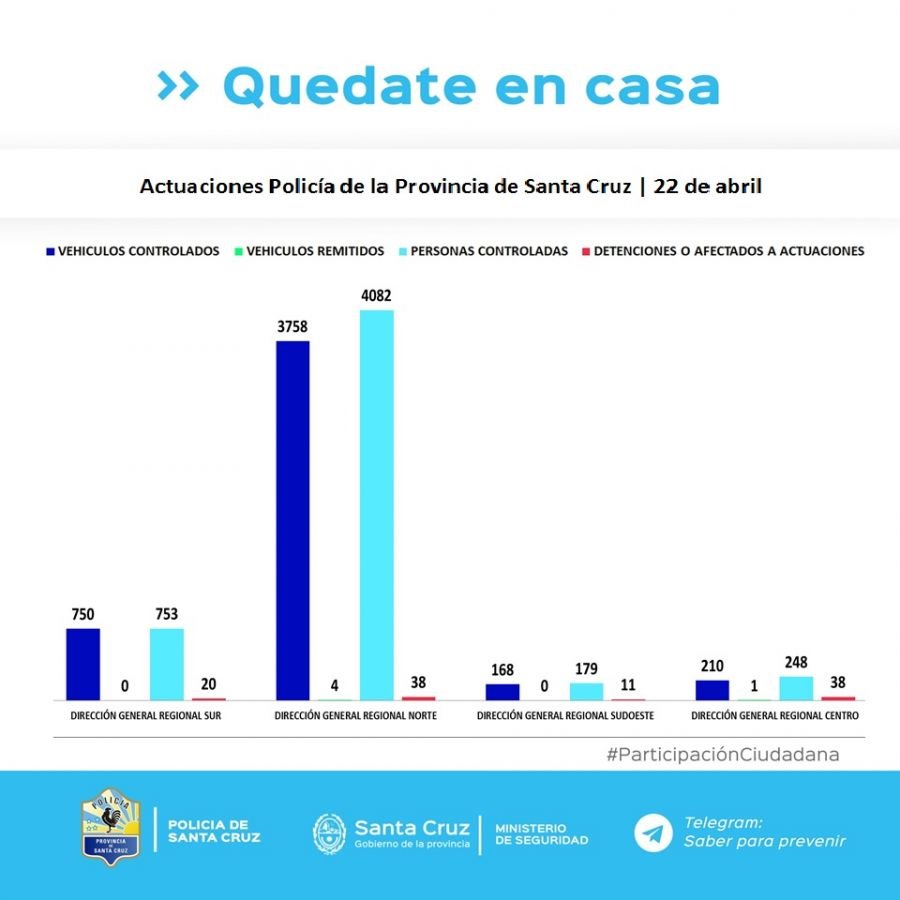 Controles para el cumplimiento del aislamiento social, preventivo y obligatorio
