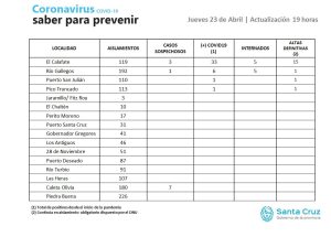Saber para prevenir | Jueves 23 de abril | Actualización 19 horas
